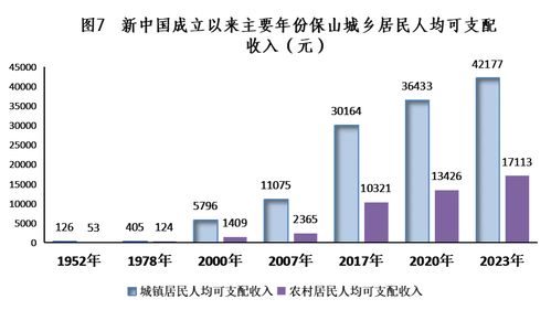 砥礪奮進(jìn)七十五載 譜寫(xiě)保山發(fā)展新篇——新中國(guó)成立75周年保山經(jīng)濟(jì)社會(huì)發(fā)展成就綜述