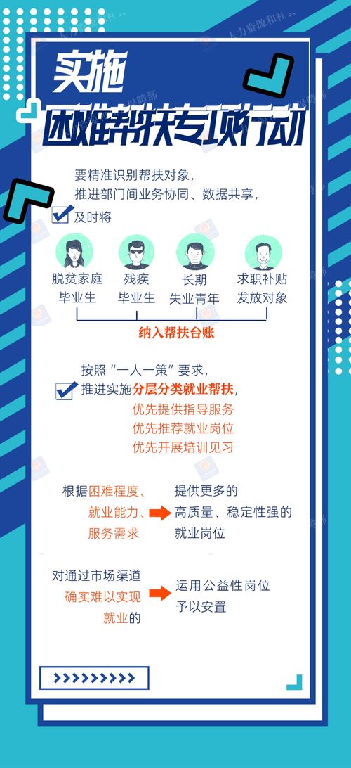2024年高校畢業(yè)生等青年就業(yè)服務(wù)攻堅(jiān)行動(dòng)圖解 社會(huì)經(jīng)濟(jì)咨詢(xún)服務(wù)的機(jī)遇與挑戰(zhàn)