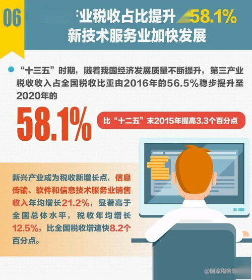 十組稅收數(shù)據(jù)折射'十三五'輝煌成就，彰顯中國(guó)經(jīng)濟(jì)社會(huì)發(fā)展新高度