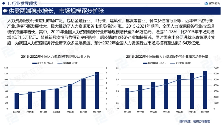 2023年人力資源服務行業深度剖析 社會經濟咨詢服務視角下的現狀、競爭與前景
